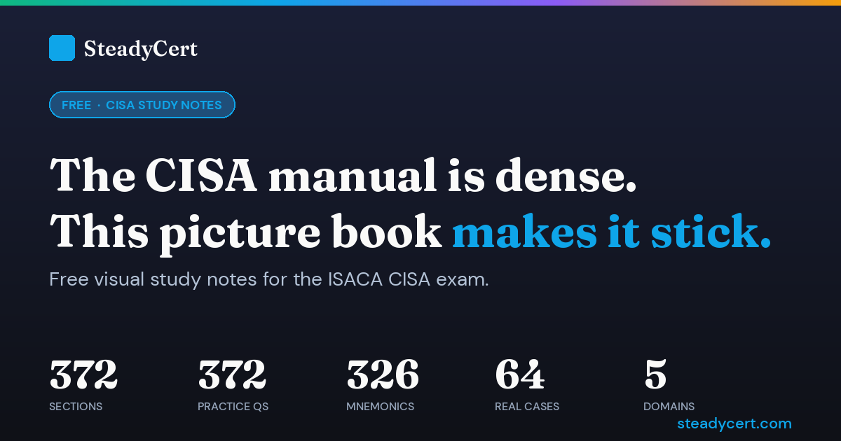 Free CISA Study Notes — Visual Picture Book for the CISA Exam | SteadyCert
